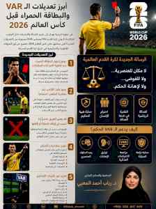  المحامية د.رباب المعبي : أبرز تعديلات الــ v